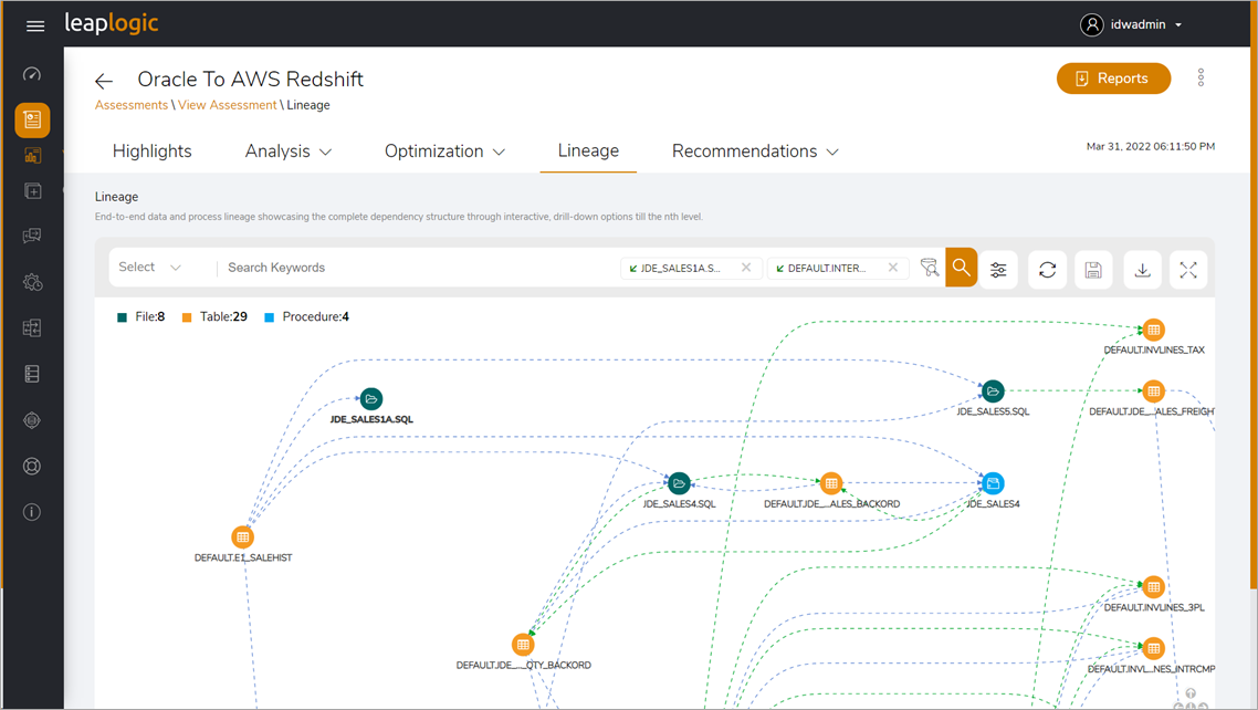 Dependency structure shown in the LeapLogic dashboard